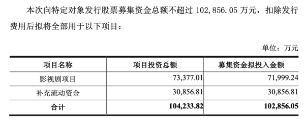 做股票配资 华谊兄弟努力筹钱