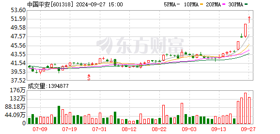 牛市股票配资 北向资金今日大幅净买入122亿（附十大成交股）