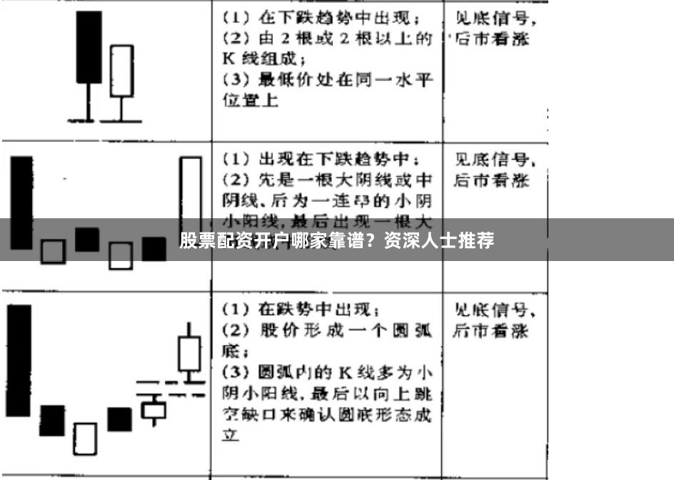 股票配资开户哪家靠谱？资深人士推荐