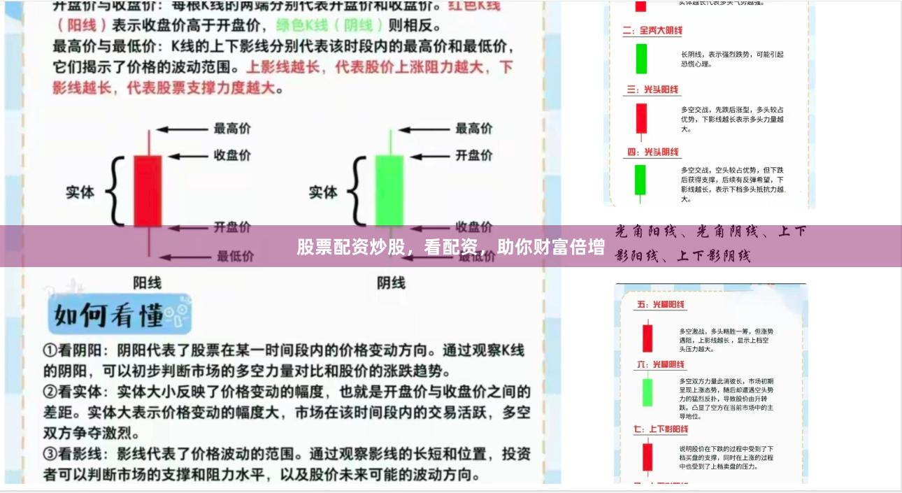 股票配资炒股，看配资，助你财富倍增
