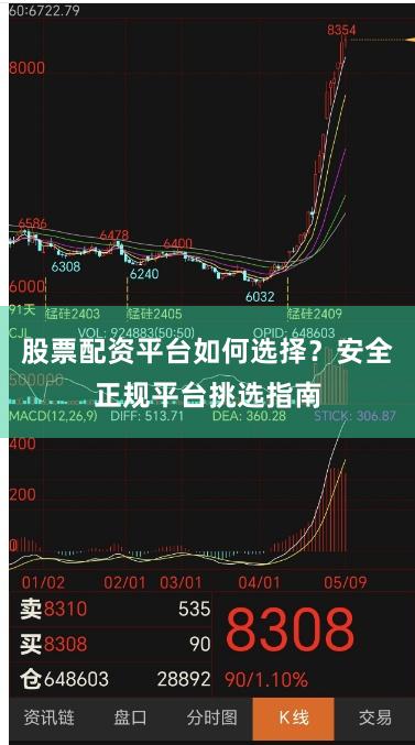 股票配资平台如何选择？安全正规平台挑选指南