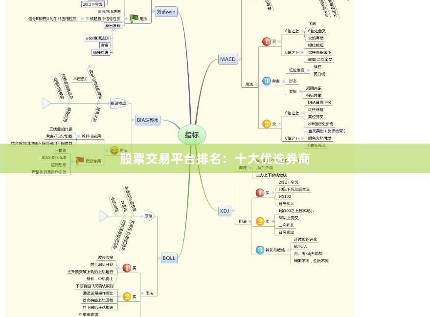 股票交易平台排名：十大优选券商