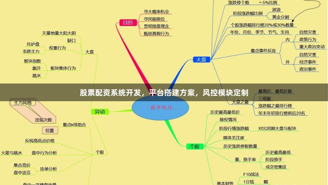 股票配资系统开发，平台搭建方案，风控模块定制