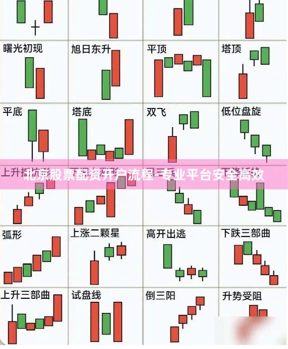 北京股票配资开户流程-专业平台安全高效