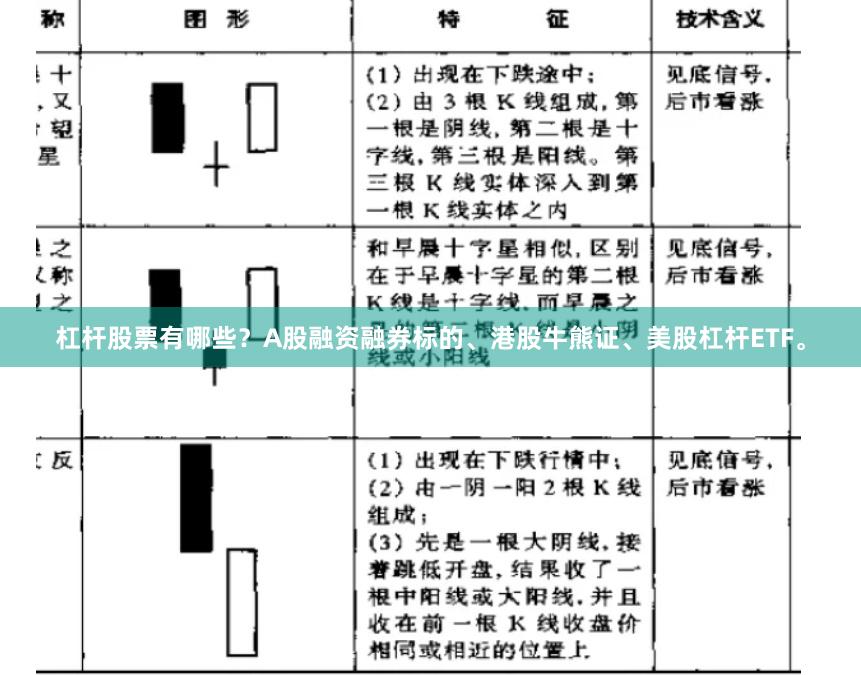 杠杆股票有哪些？A股融资融券标的、港股牛熊证、美股杠杆ETF。