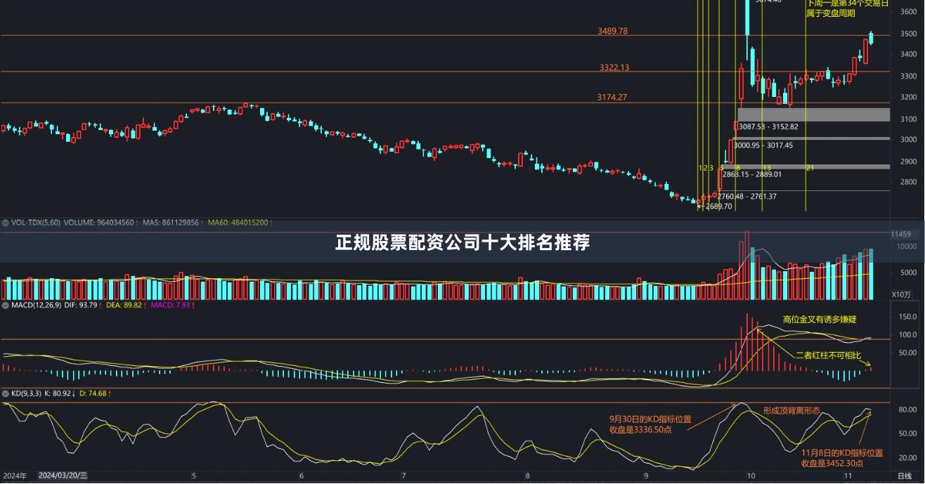 正规股票配资公司十大排名推荐