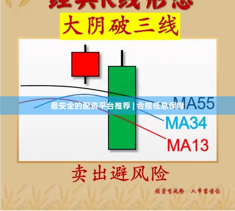 最安全的配资平台推荐 | 合规低息保障