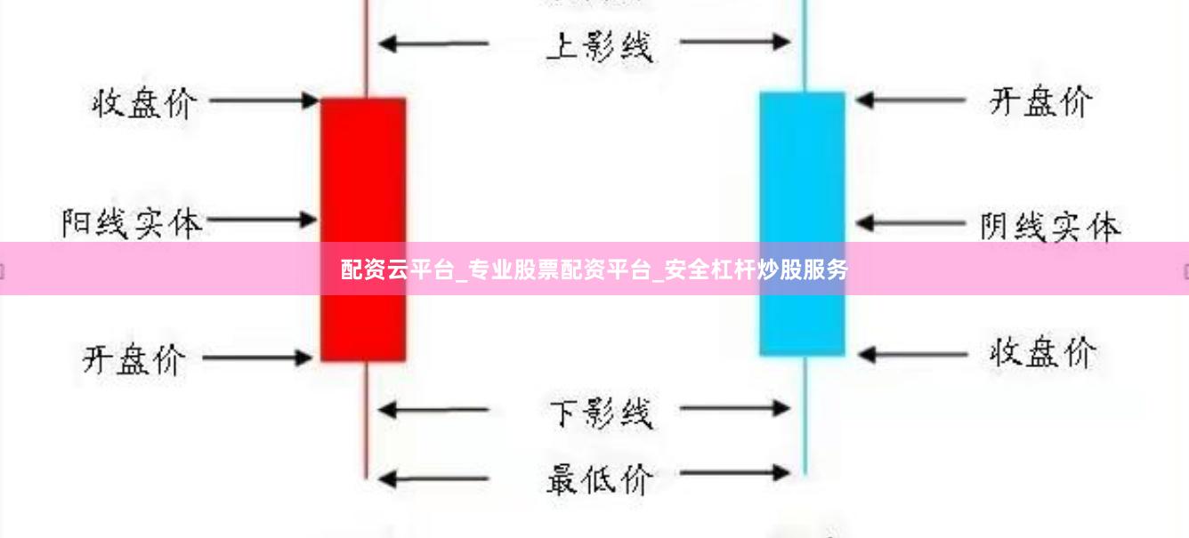 配资云平台_专业股票配资平台_安全杠杆炒股服务