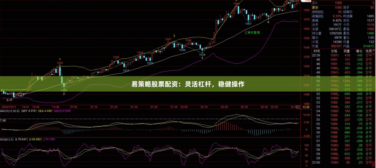 易策略股票配资：灵活杠杆，稳健操作
