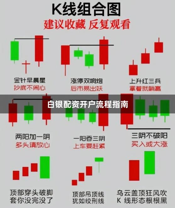白银配资开户流程指南