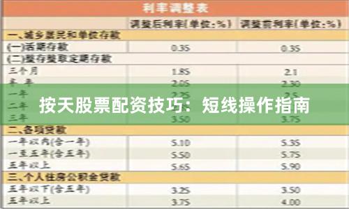 按天股票配资技巧：短线操作指南