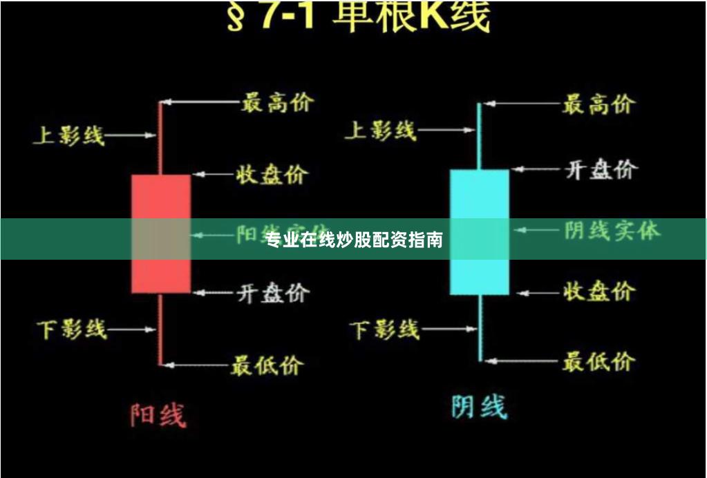 专业在线炒股配资指南